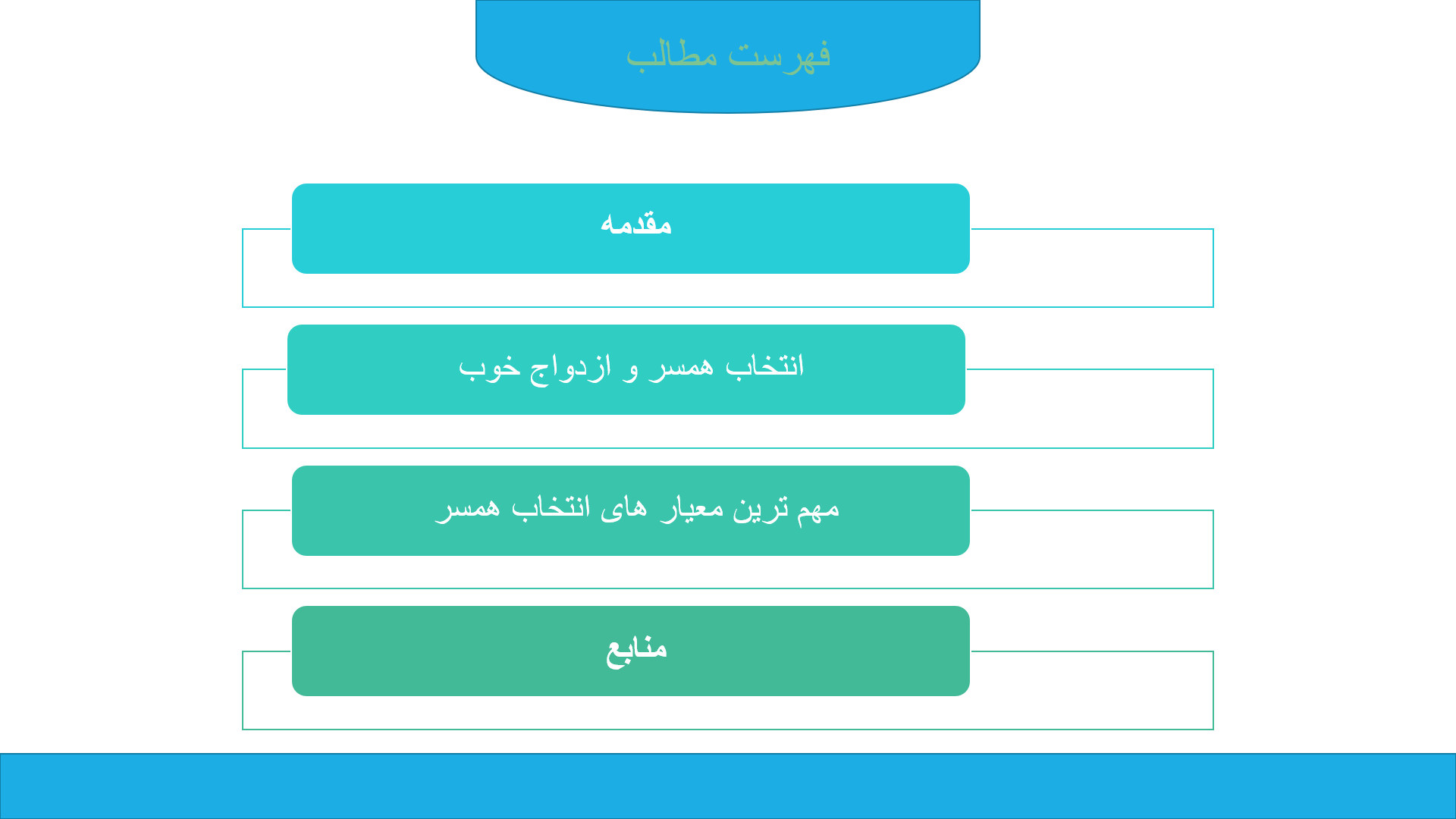 پاورپوینت در مورد معیار های انتخاب همسر 